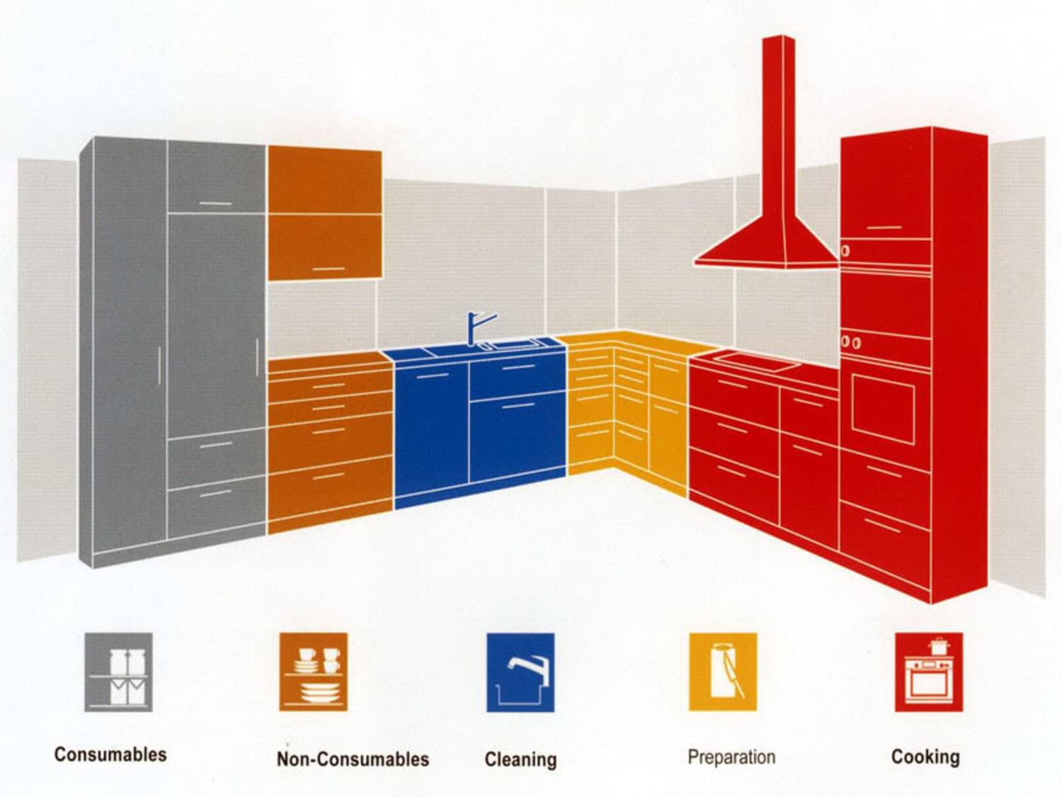 modular kitchen storage solutions