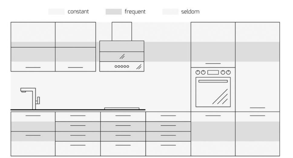 Ergonomic Kitchen