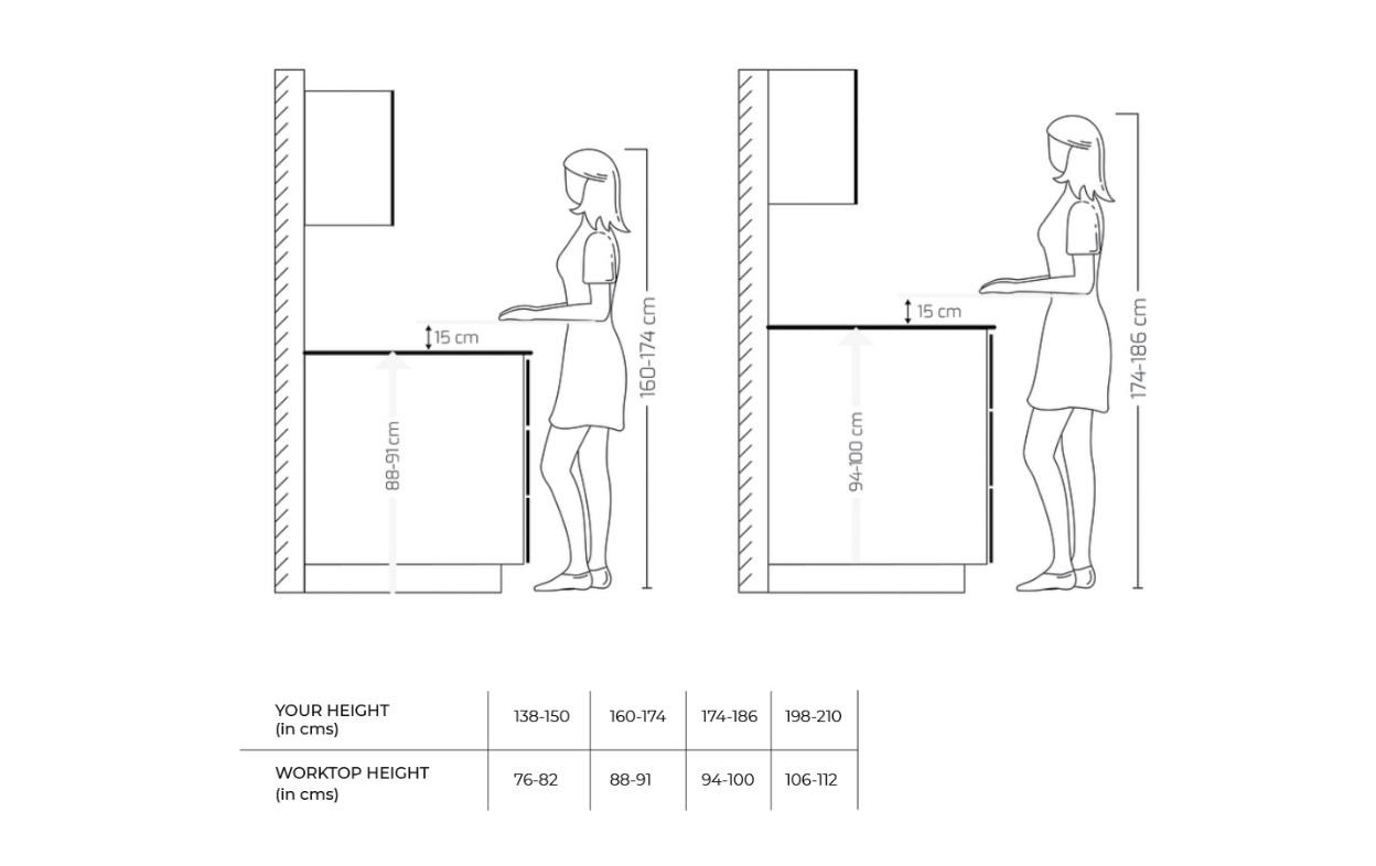 Ideal Countertop Height