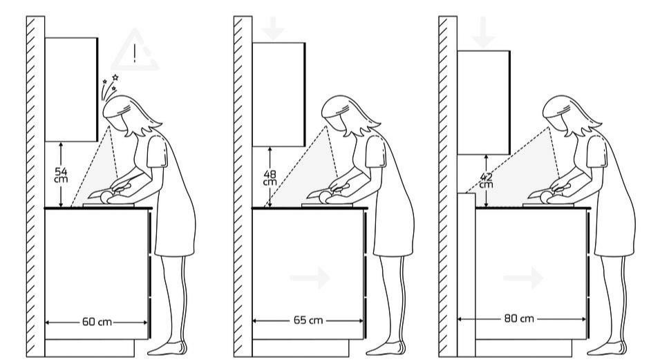 Kitchen Ergonomics User Adaptability