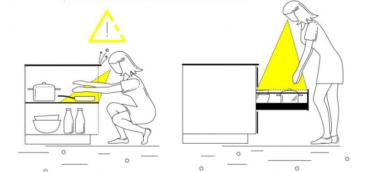Benefits of Kitchen Ergonomics