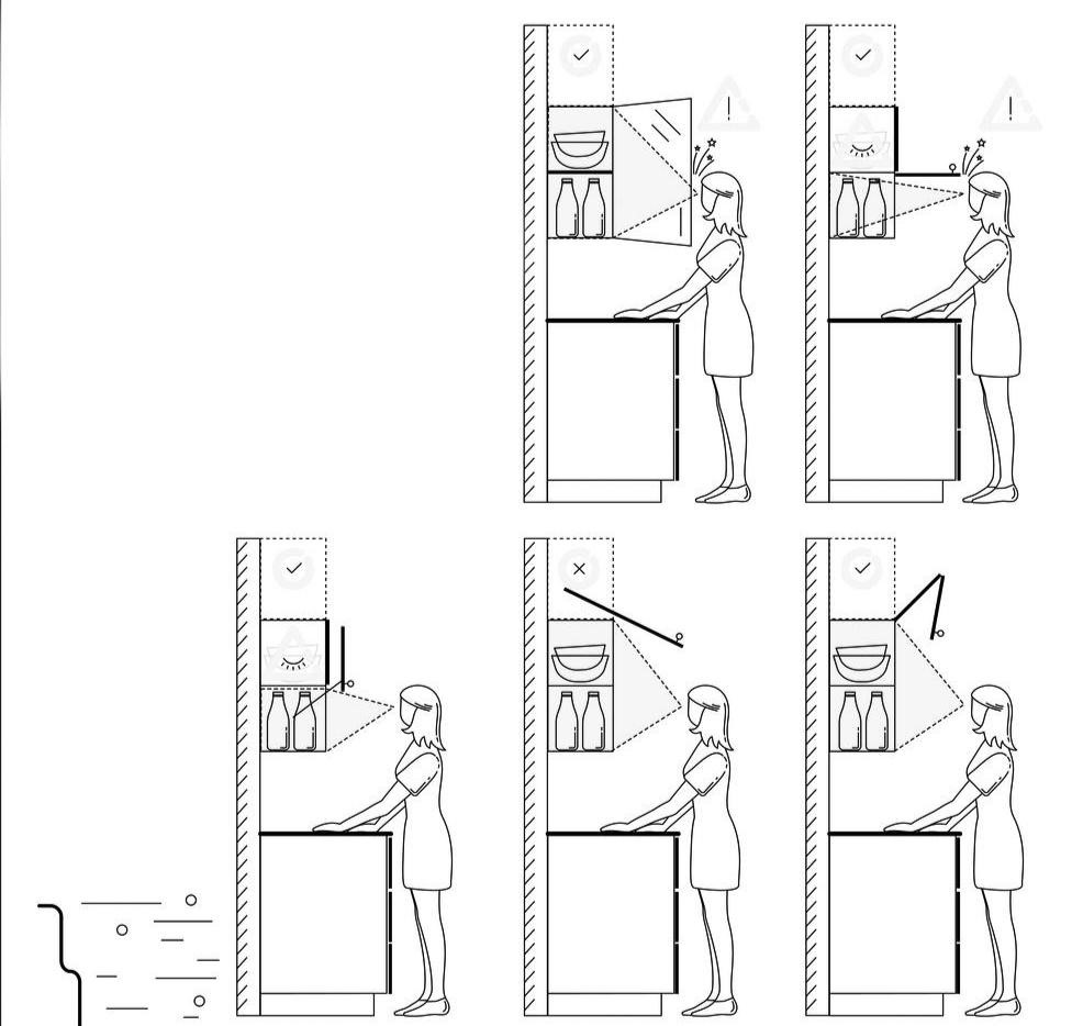 Benefits of Kitchen Ergonomics